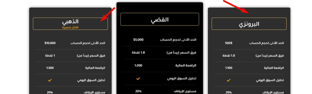 أنواع حسابات التداول في Axia