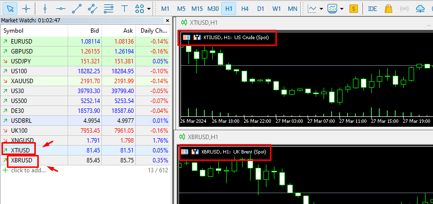 XTIUSD XBIUSD