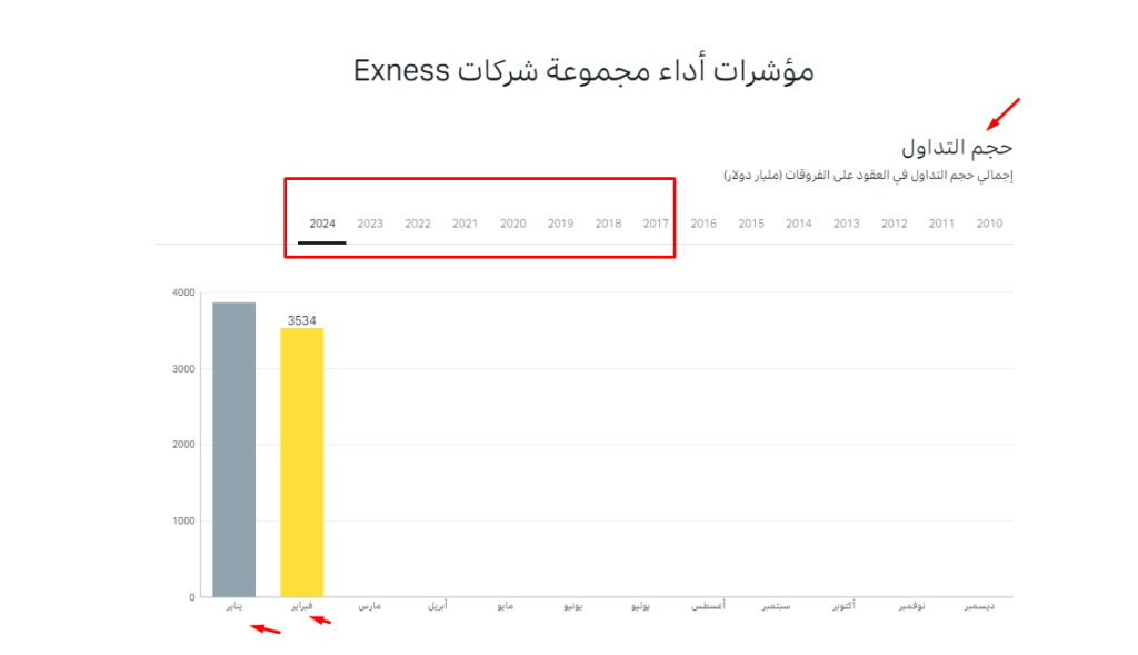 التقارير المالية اكسنس