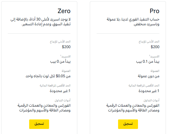 حساب Zero في exness