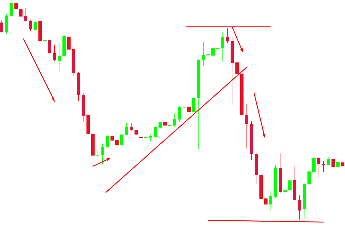 EURJPY شارت