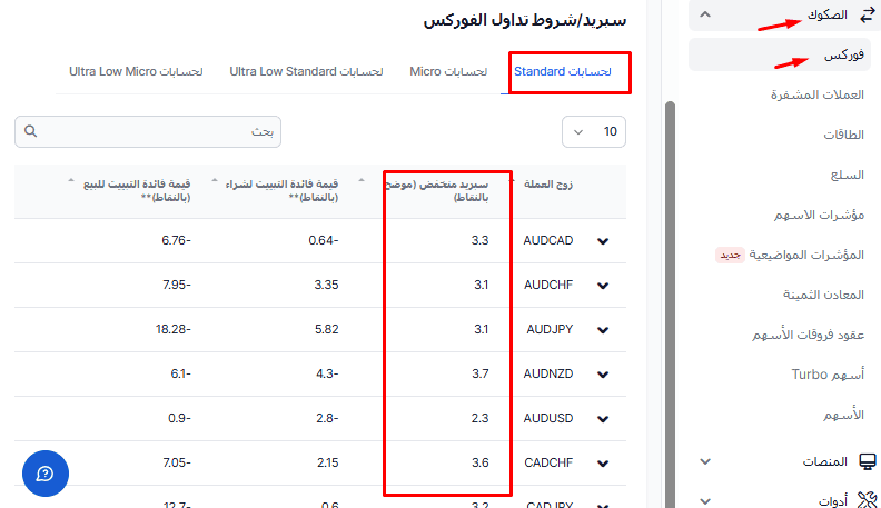 فحص فروق الأسعار من خلال منطقة الأعضاء