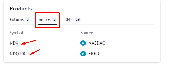 مؤشر ناسداك 100 Indices