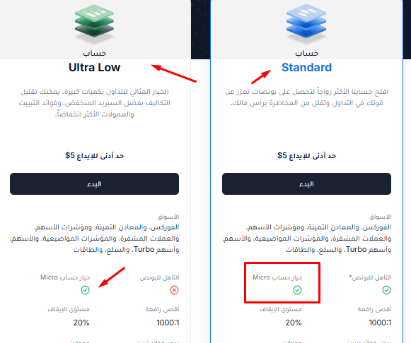 تطبيق حساب Micro على حسابات XM