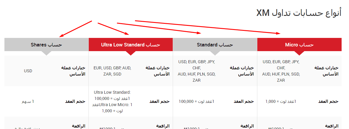 حسابات XM