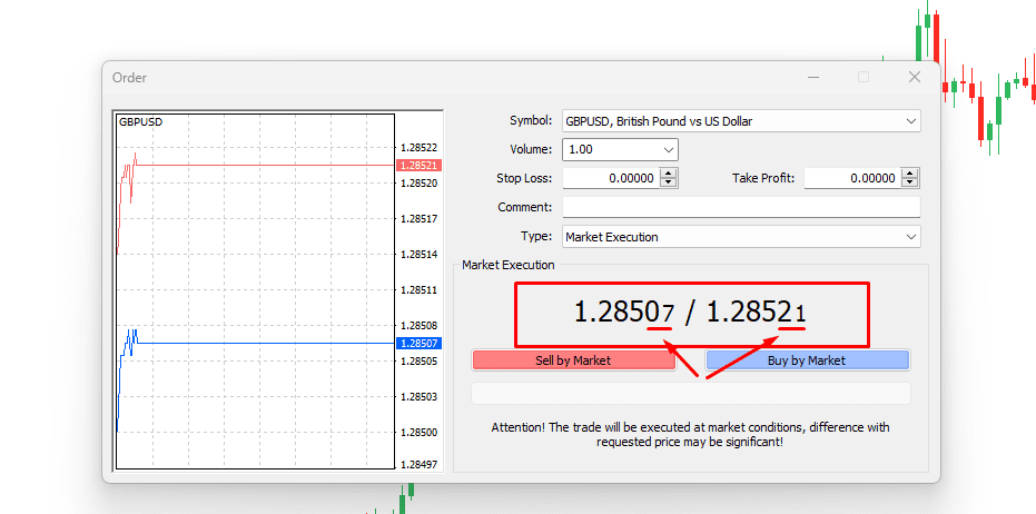 سبريد GBP/USD