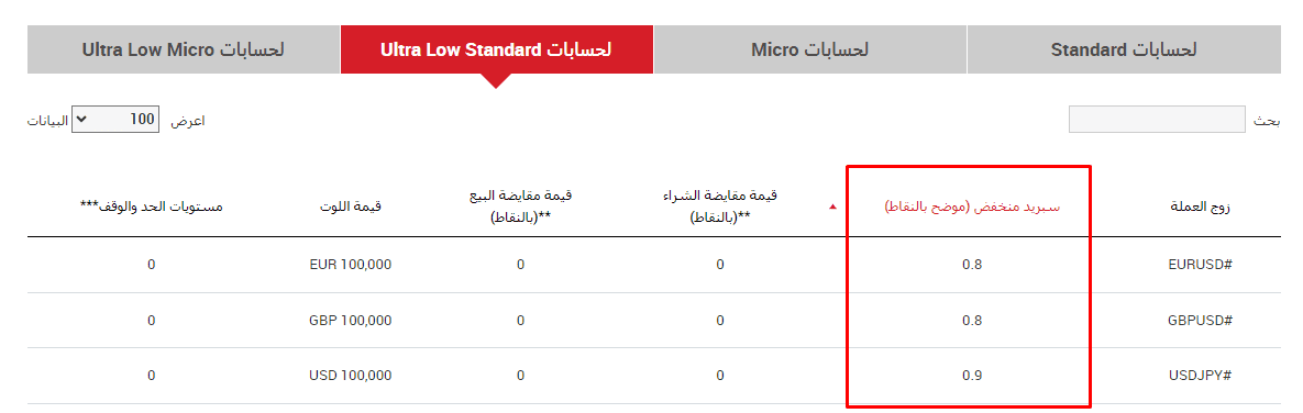 سبريد العملات XM