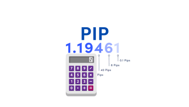 النقطة في الفوركس PIP
