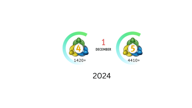 MT4 MT5 توقف الدعم