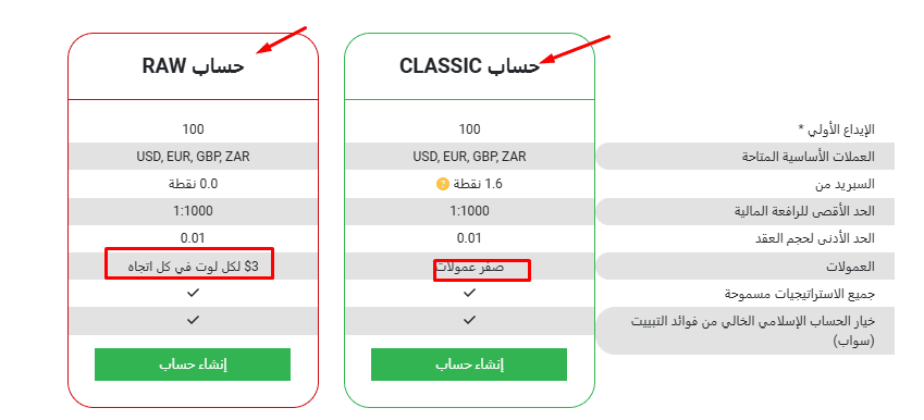 حسابات tickmill 