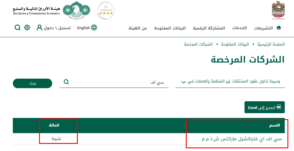 رخصة دبي CFI