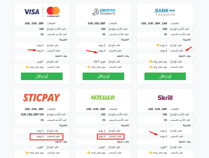 عمولات السحب TickMill
