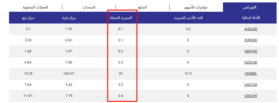 فروق الاسعار TickMill