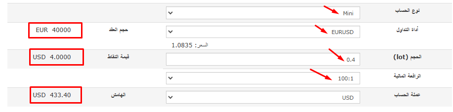 مثال على حاسبة الفوركس