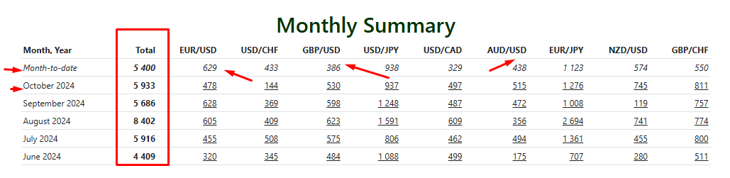 نتائج التوصيات Live-Forex-Signals