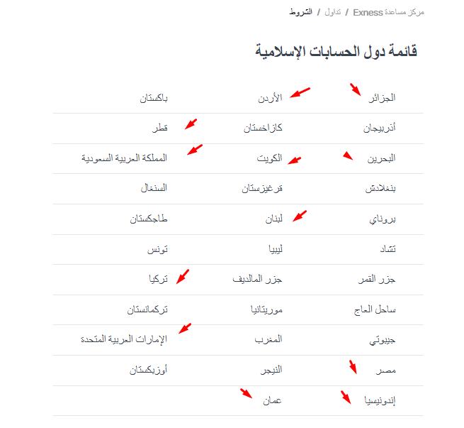 البلدان الاسلامية مع exness