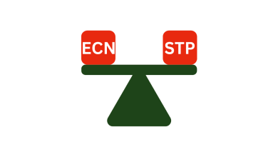 الفرق بين ECN و STP