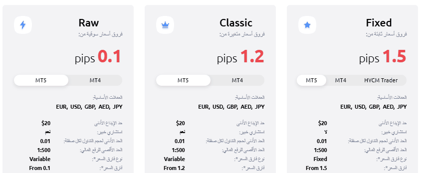 حسابات HYCM 