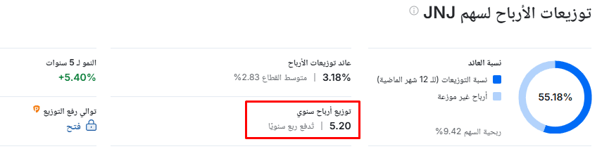 توزيعات الارباح على سهم JNJ مُقتبس عن Investing.com