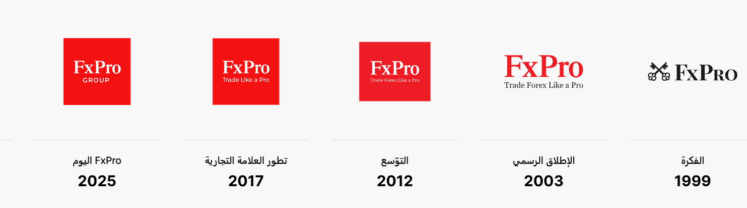 تاريخ شركة FxPro