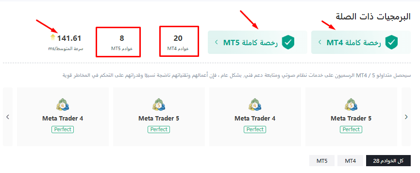 خوادم ميتاتريدر FXTM