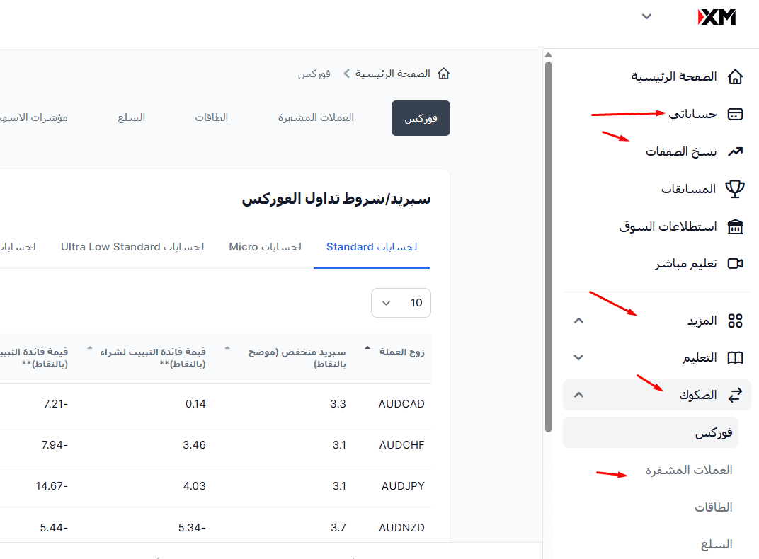 من منطقة الأعضاء XM