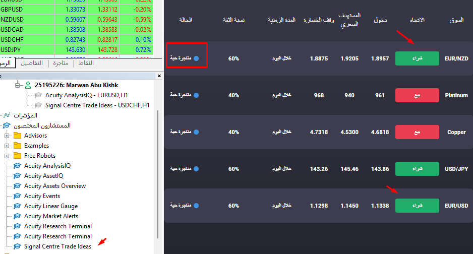 مثال على توصيات تداول حية Signal Centre 