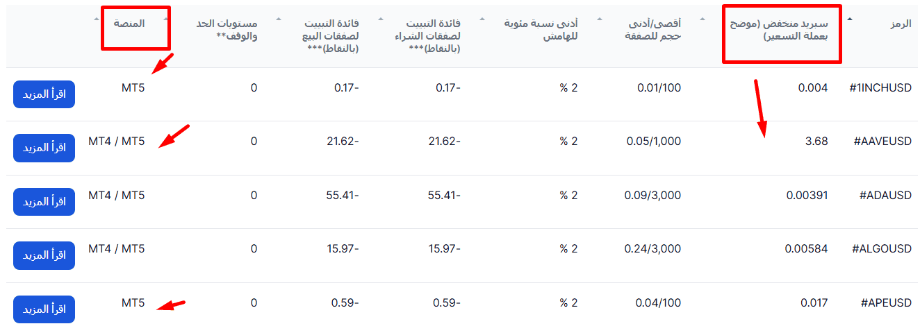 اقتباس عن قائمة العملات المشفرة في XM 