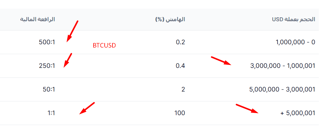 الرافعة المالية للعملات الرقمية في XM 