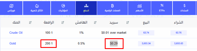 سبريد الذهب في أفاتريد