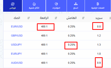 فروق الأسعار والرافعة المالية في أفاتريد
