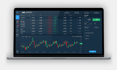 ويب تريدر من AvaTrade 