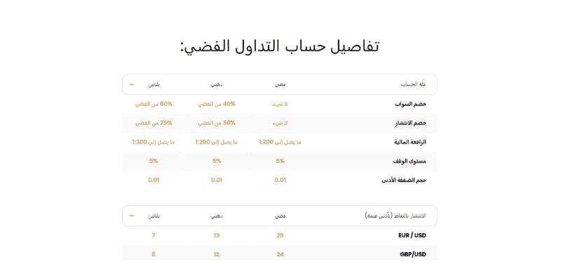 حسابات التداول في TradeEU Global