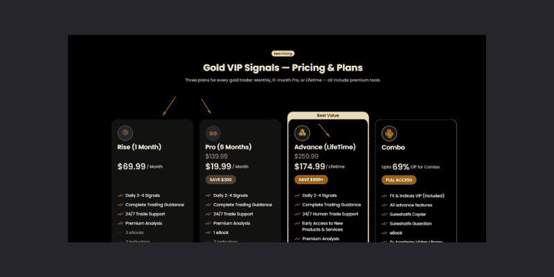 أسعار توصيات الذهب مع SureShotFX